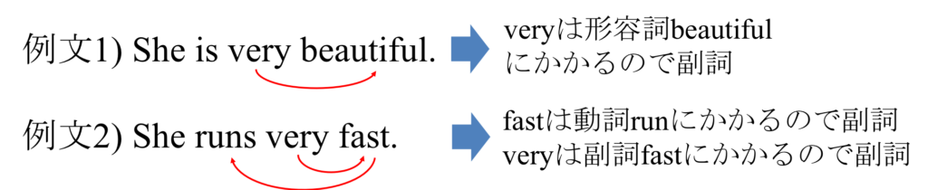 形容詞と副詞の違いは？英語の品詞について分かりやすく解説